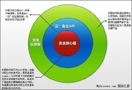 金山衛(wèi)士開源計劃正式啟動，源代碼面向公眾開放下載
